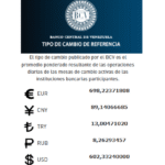 El dólar oficial en Venezuela supera la barrera de los 600 bolívares