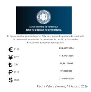 Bolívar pierde terreno: dólar BCV supera los 770 y el euro se acerca a los 890 bolívares